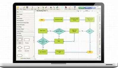 Free Process Flow Chart Software