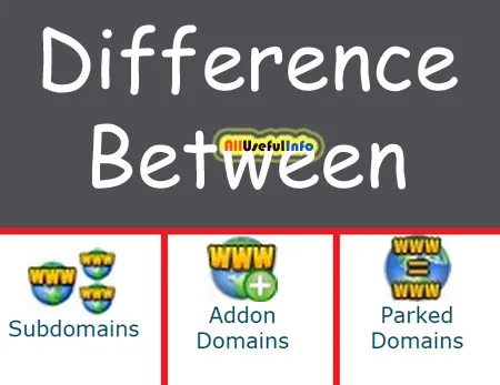 Difference between subdomain addon and parked domain
