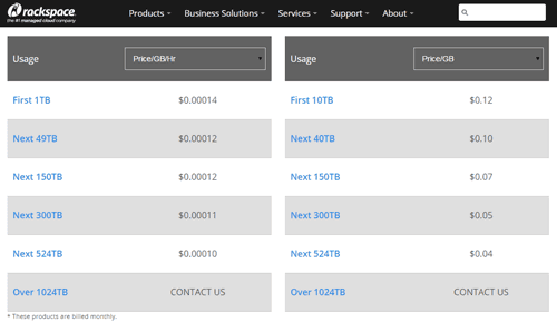 Rackspace CDN