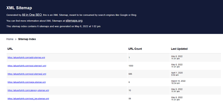 All in One SEO plugin sitemaps