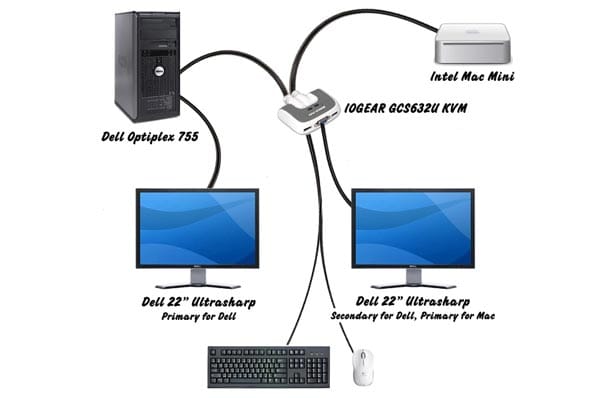 sync mouse and keyboard to other pc