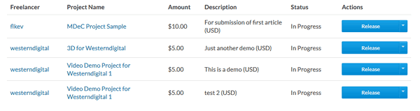 Release Milestone from Financial Dashboard