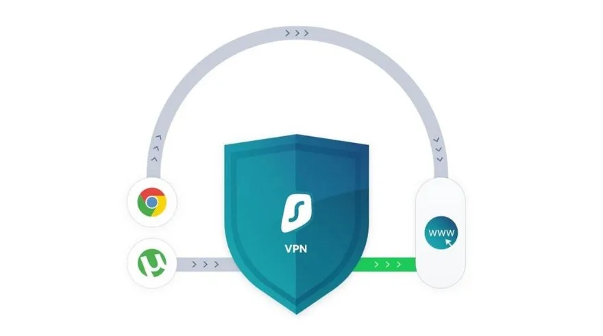 Amazing uses of VPN